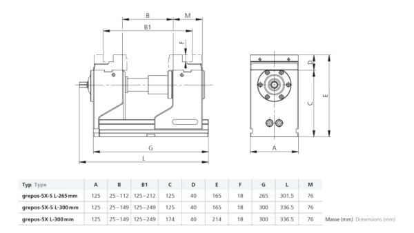 Systembacken grepos-5X / 5X-S / 5X-C / 5X-C-S – Bild 9